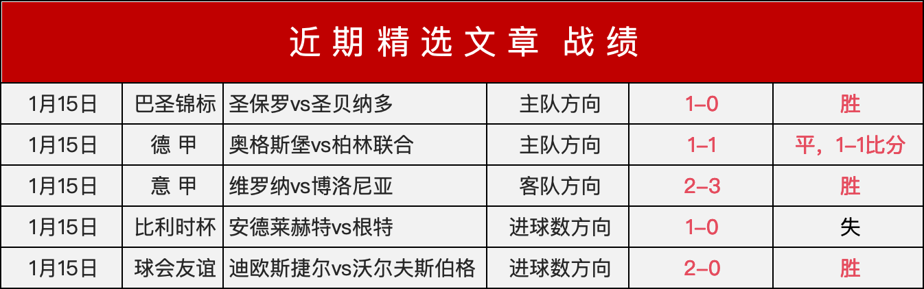 激情对决,英联杯焦点,阿森纳,世界杯赛程,2026世界杯,比赛时间,场馆分布,参赛国家