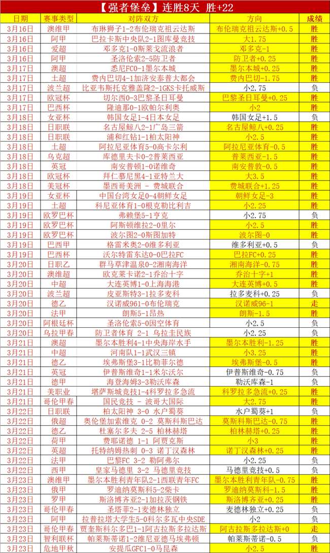 国足周五夜,抵杭备战沙,特战后调整,世界杯赛程,2026世界杯,比赛时间,场馆分布,参赛国家