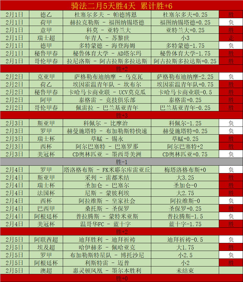 王曼昱与蒯,曼赢得,新加坡大满,世界杯赛程,2026世界杯,比赛时间,场馆分布,参赛国家
