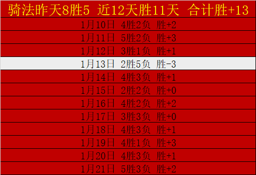 精选信心篮,做好功课,认真专注质,世界杯赛程,2026世界杯,比赛时间,场馆分布,参赛国家