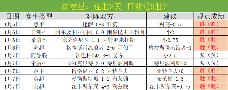 足总杯风云,再起,大马丁受伤,世界杯赛程,2026世界杯,比赛时间,场馆分布,参赛国家