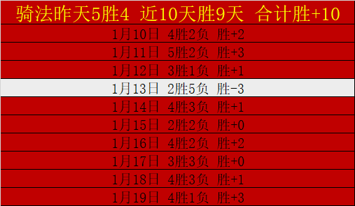 足总杯风云,再起,大马丁受伤,世界杯赛程,2026世界杯,比赛时间,场馆分布,参赛国家