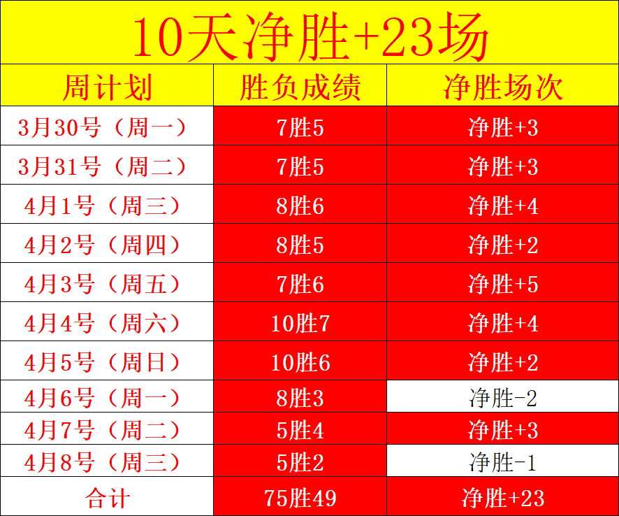 张子宇国家,队首秀力惊,四座,世界杯赛程,2026世界杯,比赛时间,场馆分布,参赛国家