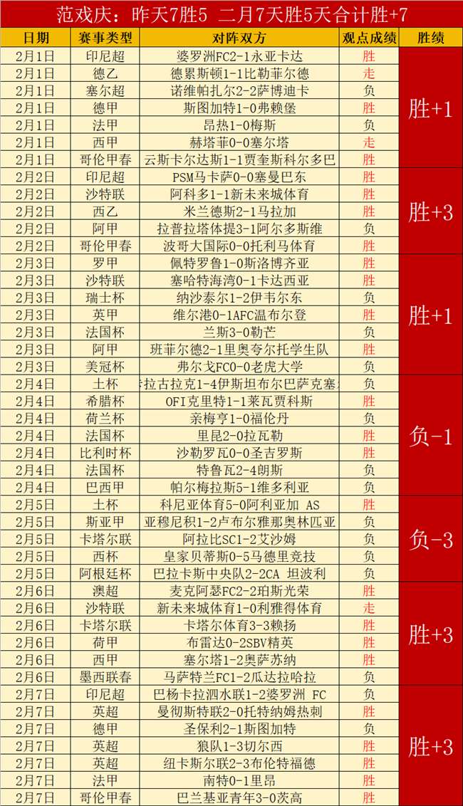 日乙焦点战,札幌冈萨多,松本山雅专,世界杯赛程,2026世界杯,比赛时间,场馆分布,参赛国家
