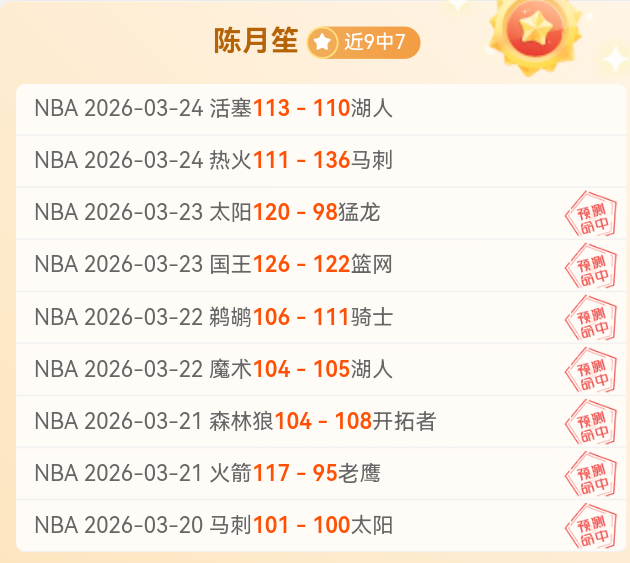 尼克斯联手,魔术力克难,哈特揽获三,世界杯赛程,2026世界杯,比赛时间,场馆分布,参赛国家