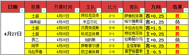 尼克斯联手,魔术力克难,哈特揽获三,世界杯赛程,2026世界杯,比赛时间,场馆分布,参赛国家