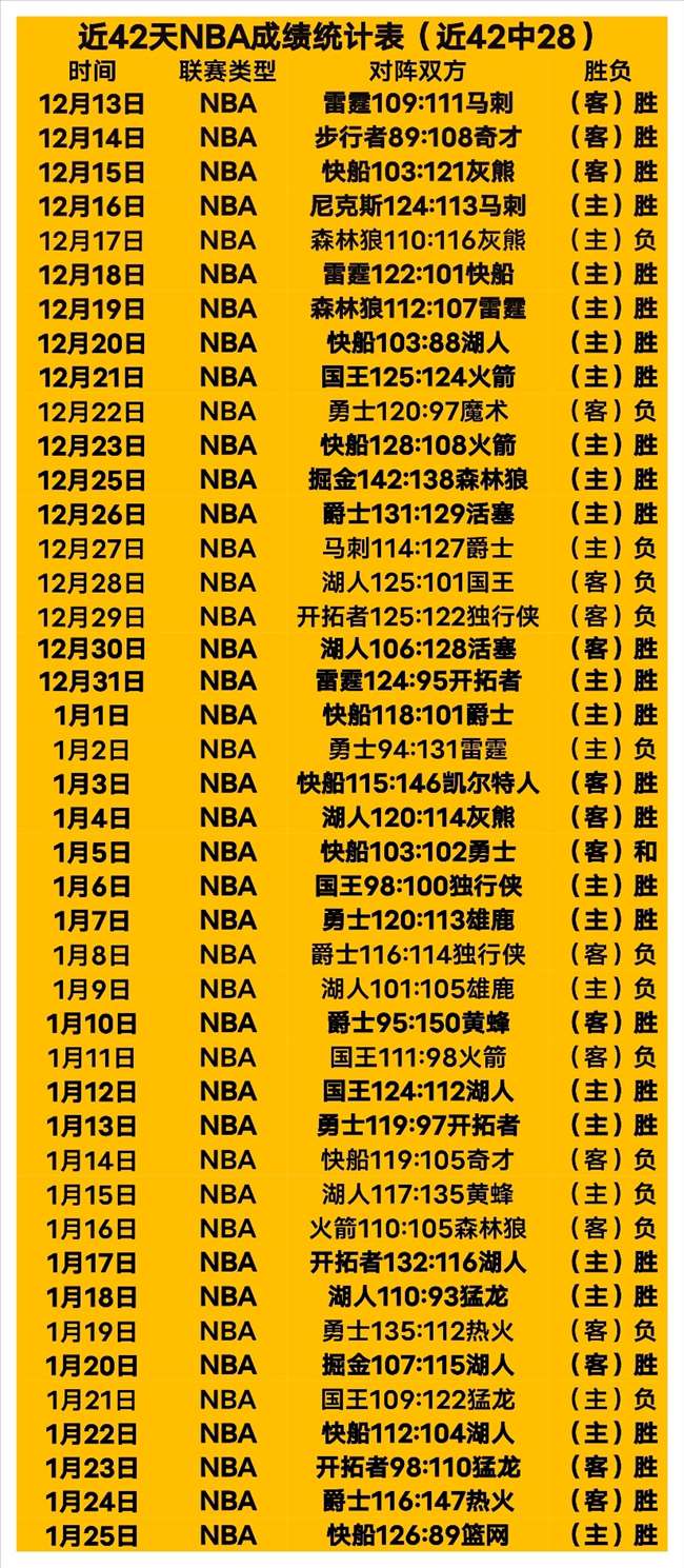 西甲,巴列卡诺,皇家社会,世界杯赛程,2026世界杯,比赛时间,场馆分布,参赛国家