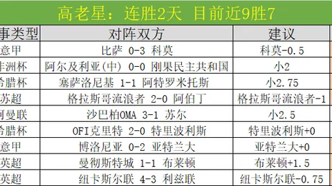 【足总杯风云再起！大马丁受伤缺阵，热刺挑战升级，埃梅里面临考验】